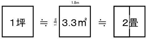 平米|平方公尺